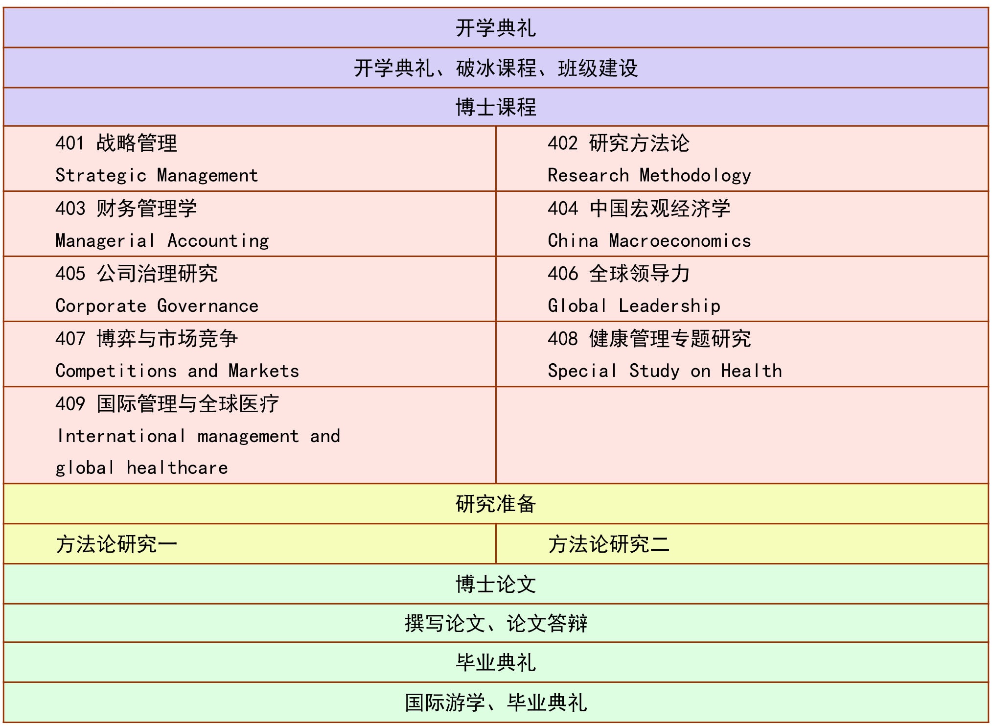 美国博蒙特理工学院经济学博士（DHM）学位项目