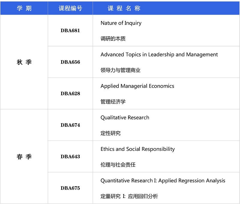 第二年计划