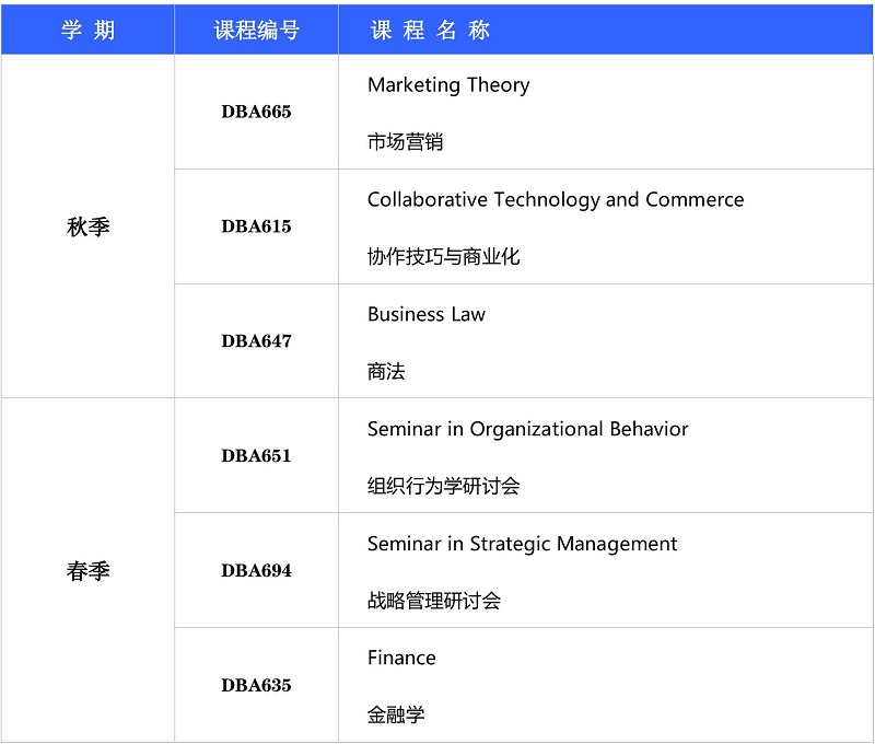 第三年计划