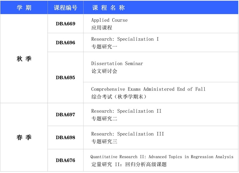 第一年计划